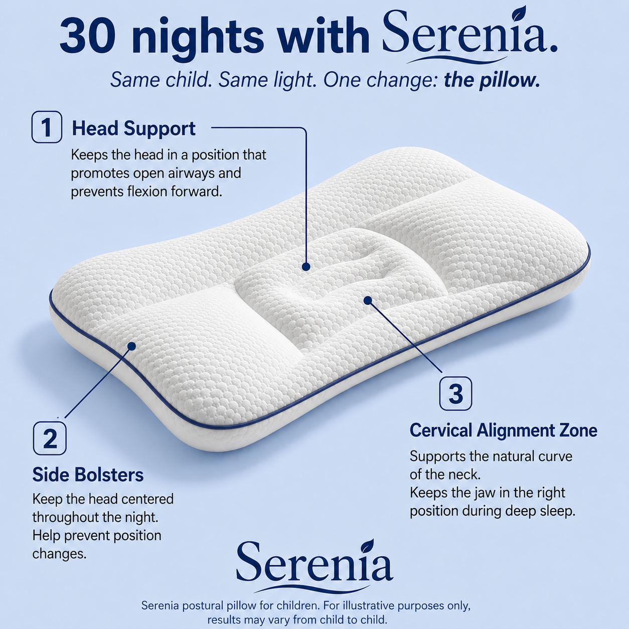 Serenia • The Postural Pillow for Children