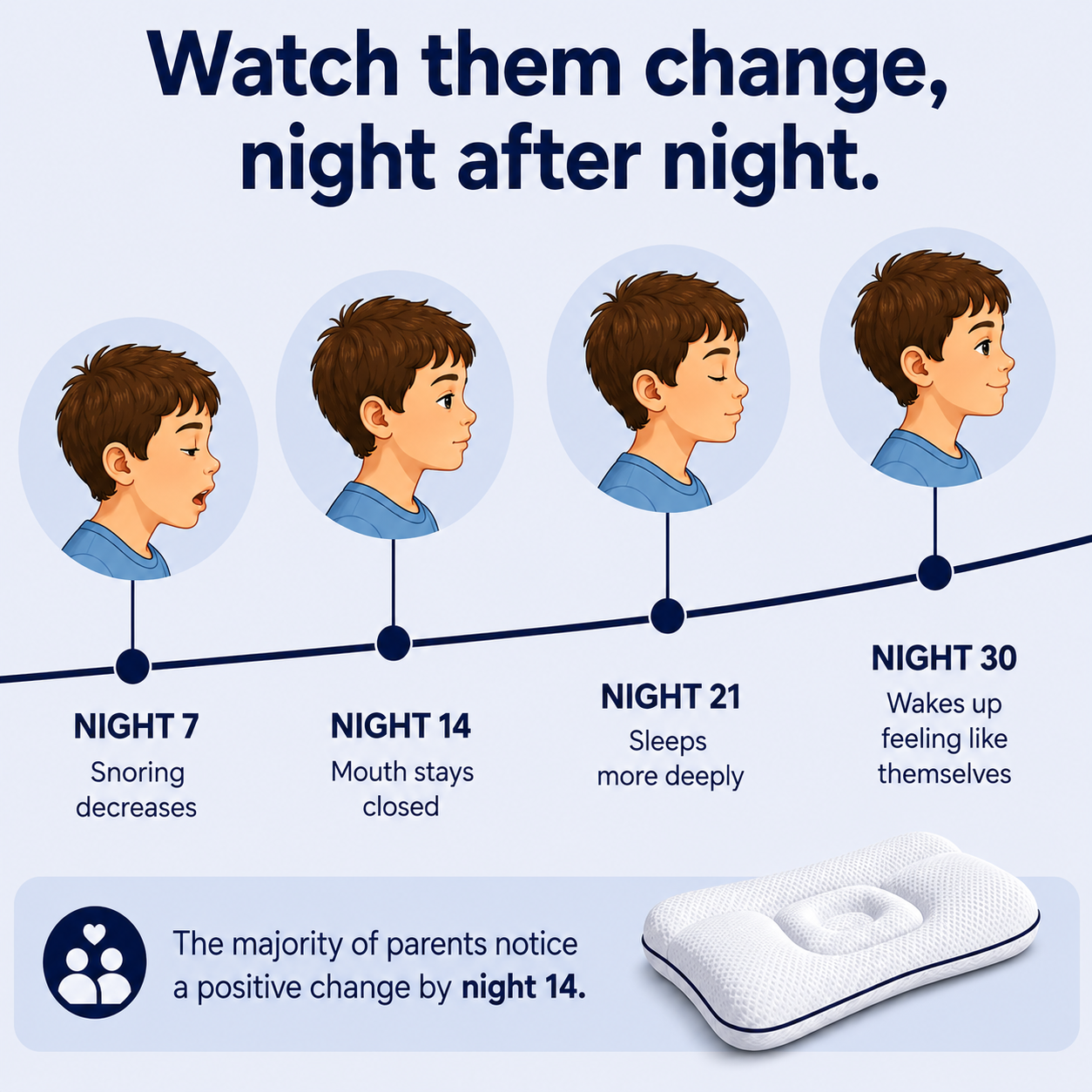 Serenia • The Postural Pillow for Children